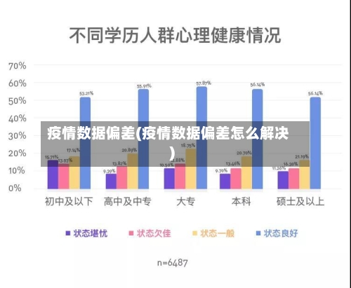 疫情数据偏差(疫情数据偏差怎么解决)-第2张图片