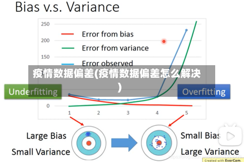 疫情数据偏差(疫情数据偏差怎么解决)