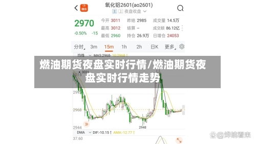 燃油期货夜盘实时行情/燃油期货夜盘实时行情走势
