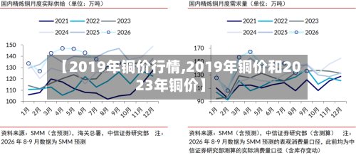 【2019年铜价行情,2019年铜价和2023年铜价】-第2张图片