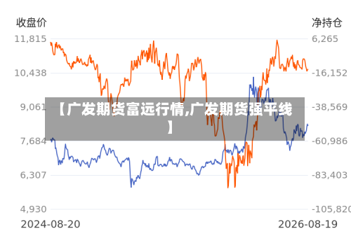 【广发期货富远行情,广发期货强平线】