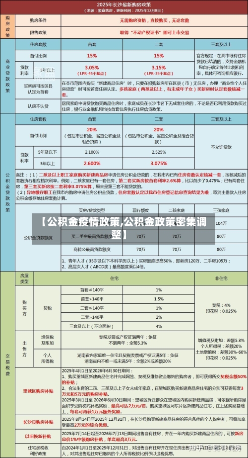【公积金疫情政策,公积金政策密集调整】