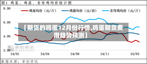 【期货的鸡蛋12月份行情,鸡蛋期货费用趋势预测】