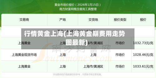 行情黄金上海(上海黄金期费用走势图最新)