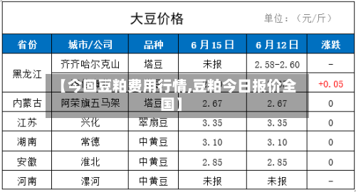 【今回豆粕费用行情,豆粕今日报价全国】-第3张图片