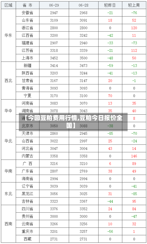 【今回豆粕费用行情,豆粕今日报价全国】-第2张图片