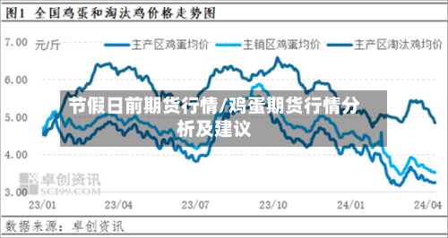 节假日前期货行情/鸡蛋期货行情分析及建议