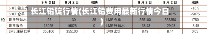 长江铅锭行情(长江铅费用最新行情今日)-第2张图片