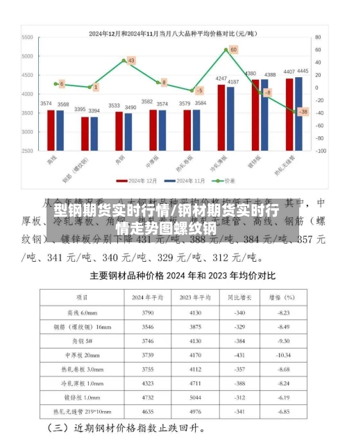 型钢期货实时行情/钢材期货实时行情走势图螺纹钢-第2张图片