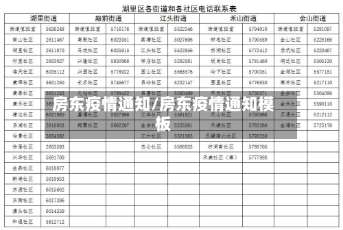 房东疫情通知/房东疫情通知模板