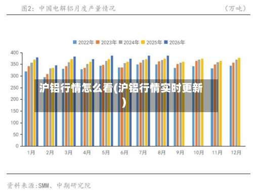 沪铝行情怎么看(沪铝行情实时更新)-第2张图片