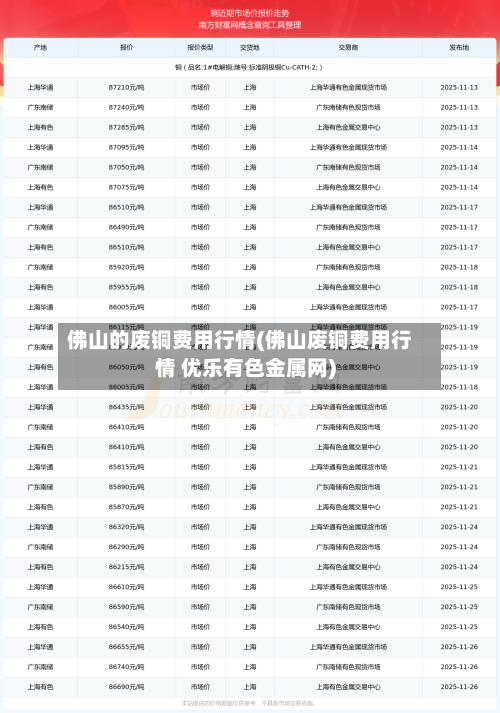 佛山的废铜费用行情(佛山废铜费用行情 优乐有色金属网)-第2张图片