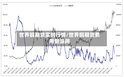 世界铜期货实时行情/世界铜期货费用新浪网