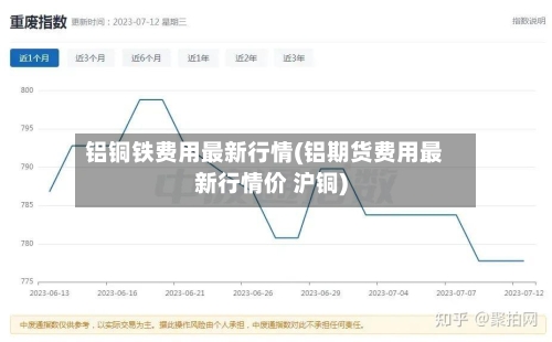 铝铜铁费用最新行情(铝期货费用最新行情价 沪铜)