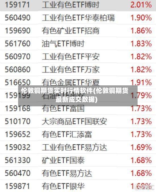 伦敦铜期货实时行情软件(伦敦铜期货最新成交数据)