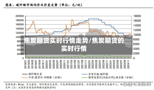焦炭期货实时行情走势/焦炭期货的实时行情-第2张图片