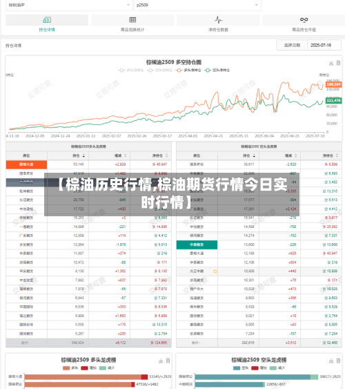 【棕油历史行情,棕油期货行情今日实时行情】