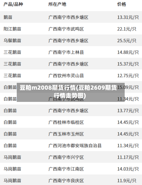 豆粕m2008期货行情(豆粕2609期货行情走势图)