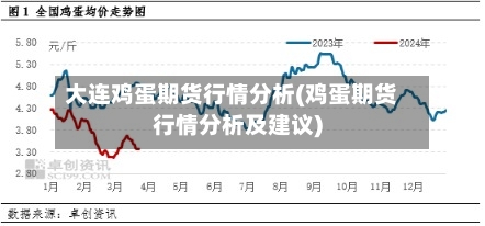大连鸡蛋期货行情分析(鸡蛋期货行情分析及建议)-第2张图片