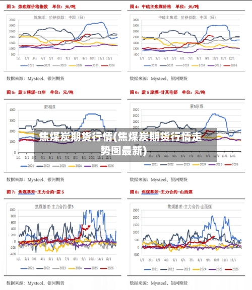 焦煤炭期货行情(焦煤炭期货行情走势图最新)-第2张图片