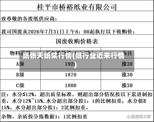 纸张天纸桨行情(纸行业近来行情)-第2张图片