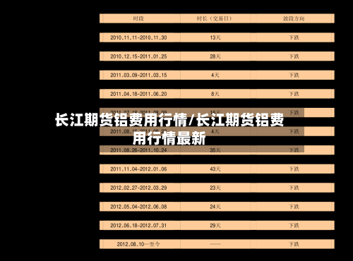 长江期货铝费用行情/长江期货铝费用行情最新-第2张图片