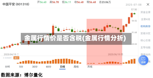 金属行情价是否含税(金属行情分折)