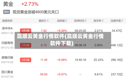 赢顺云黄金行情软件(赢顺云黄金行情软件下载)-第2张图片