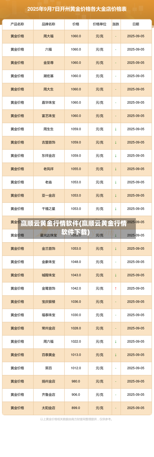 赢顺云黄金行情软件(赢顺云黄金行情软件下载)-第3张图片