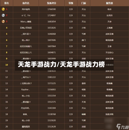 天龙手游战力/天龙手游战力榜