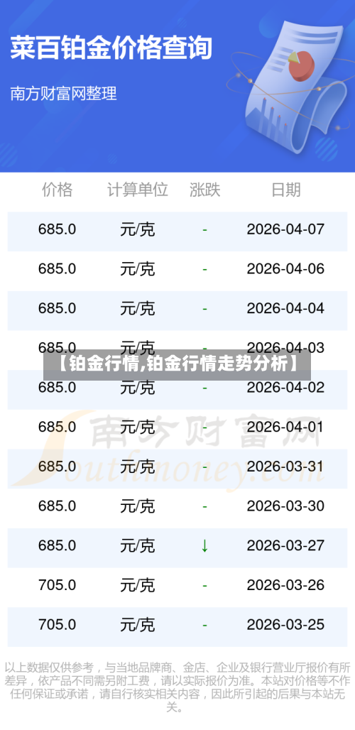 【铂金行情,铂金行情走势分析】-第3张图片