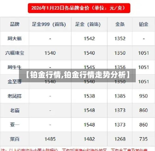 【铂金行情,铂金行情走势分析】-第2张图片