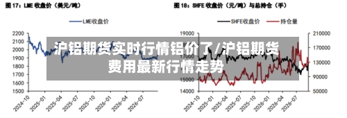 沪铝期货实时行情铝价了/沪铝期货费用最新行情走势-第2张图片