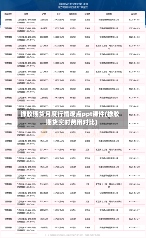 橡胶期货月度行情观点ppt课件(橡胶期货实时费用对比)-第2张图片