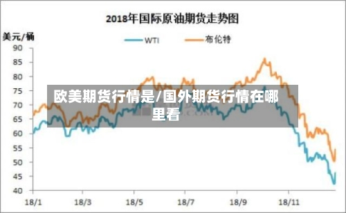 欧美期货行情是/国外期货行情在哪里看