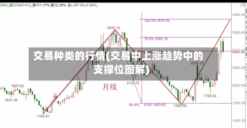 交易种类的行情(交易中上涨趋势中的支撑位图解)