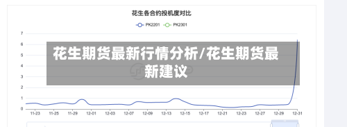 花生期货最新行情分析/花生期货最新建议-第2张图片
