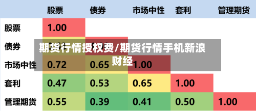 期货行情授权费/期货行情手机新浪财经-第2张图片