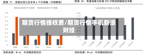 期货行情授权费/期货行情手机新浪财经