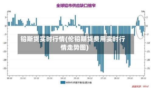 铅斯货实时行情(伦铅期货费用实时行情走势图)