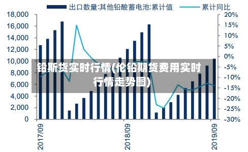 铅斯货实时行情(伦铅期货费用实时行情走势图)-第3张图片