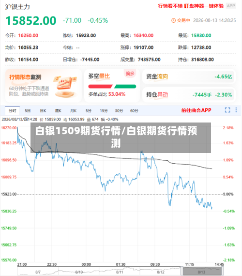 白银1509期货行情/白银期货行情预测