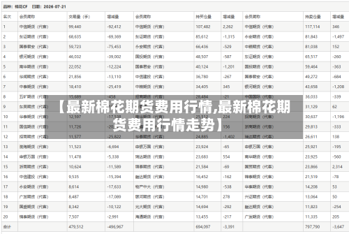 【最新棉花期货费用行情,最新棉花期货费用行情走势】