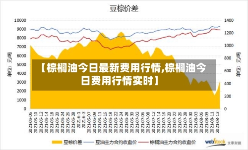 【棕榈油今日最新费用行情,棕榈油今日费用行情实时】-第2张图片
