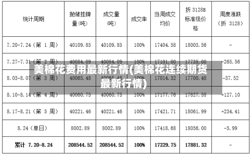 美棉花费用最新行情(美棉花连续期货最新行情)