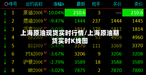 上海原油现货实时行情/上海原油期货实时K线图-第2张图片