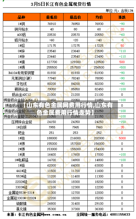 【山东有色金属网费用行情,山东有色金属费用行情走势】-第2张图片