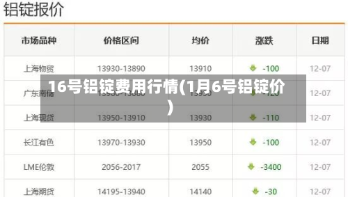 16号铝锭费用行情(1月6号铝锭价)