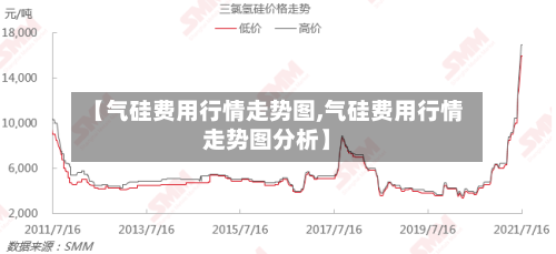 【气硅费用行情走势图,气硅费用行情走势图分析】-第2张图片