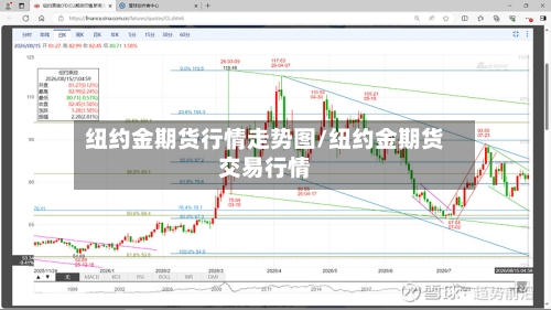 纽约金期货行情走势图/纽约金期货交易行情